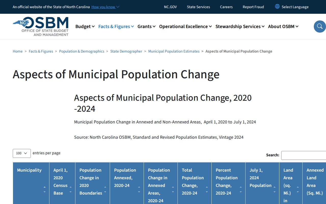 Edenton court docket municipal population context for Chowan County